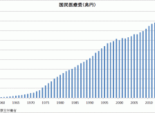 西洋医学の得意とするのはなにかご存知ですか？