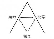 8年ほど前に参加したアンソニーロビンスのセミナーで言っていたこと。