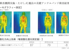 体温を上げて免疫力アップ、コロナに負けない身体作り。