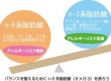 おはようございます＾＾　たまに耳にするオメガ３とオメガ６って？？